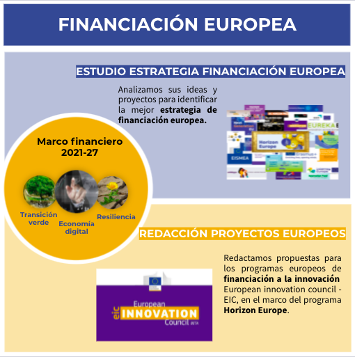 Financiación Europea y estrategia para empresas