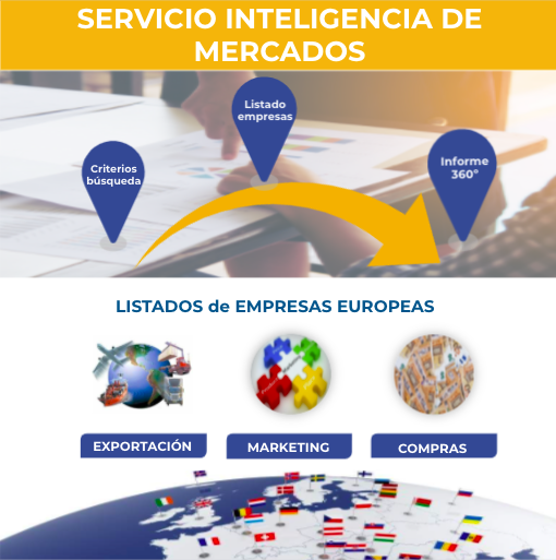 Servicio de inteligencia empresarial para tomar decisiones internacionales a través de la visualización e interacción de los datos
