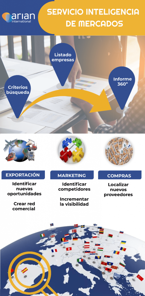 Servicio de inteligencia empresarial para tomar decisiones internacionales a través de la visualización e interacción de los datos